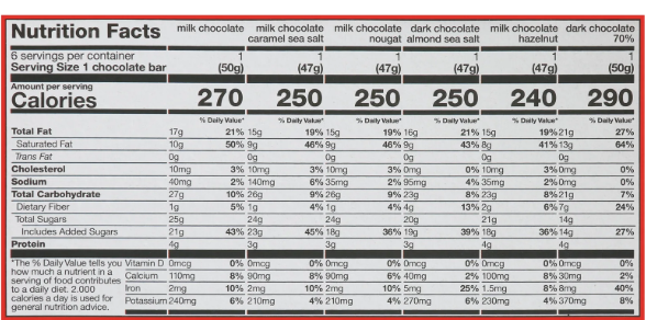 Tony's Chocolonely Rainbow Tasting Pack